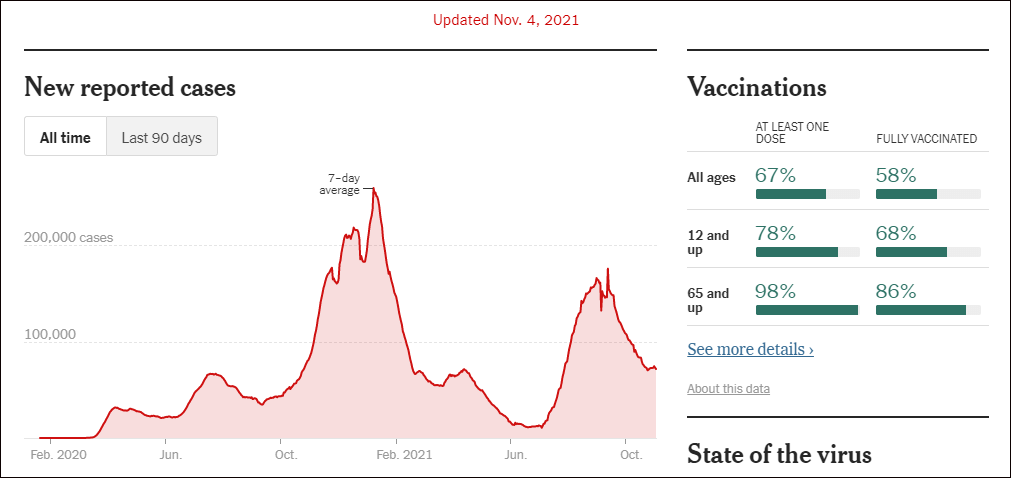 美国疫情不见起色，拜登强制全美私企员工接种疫苗