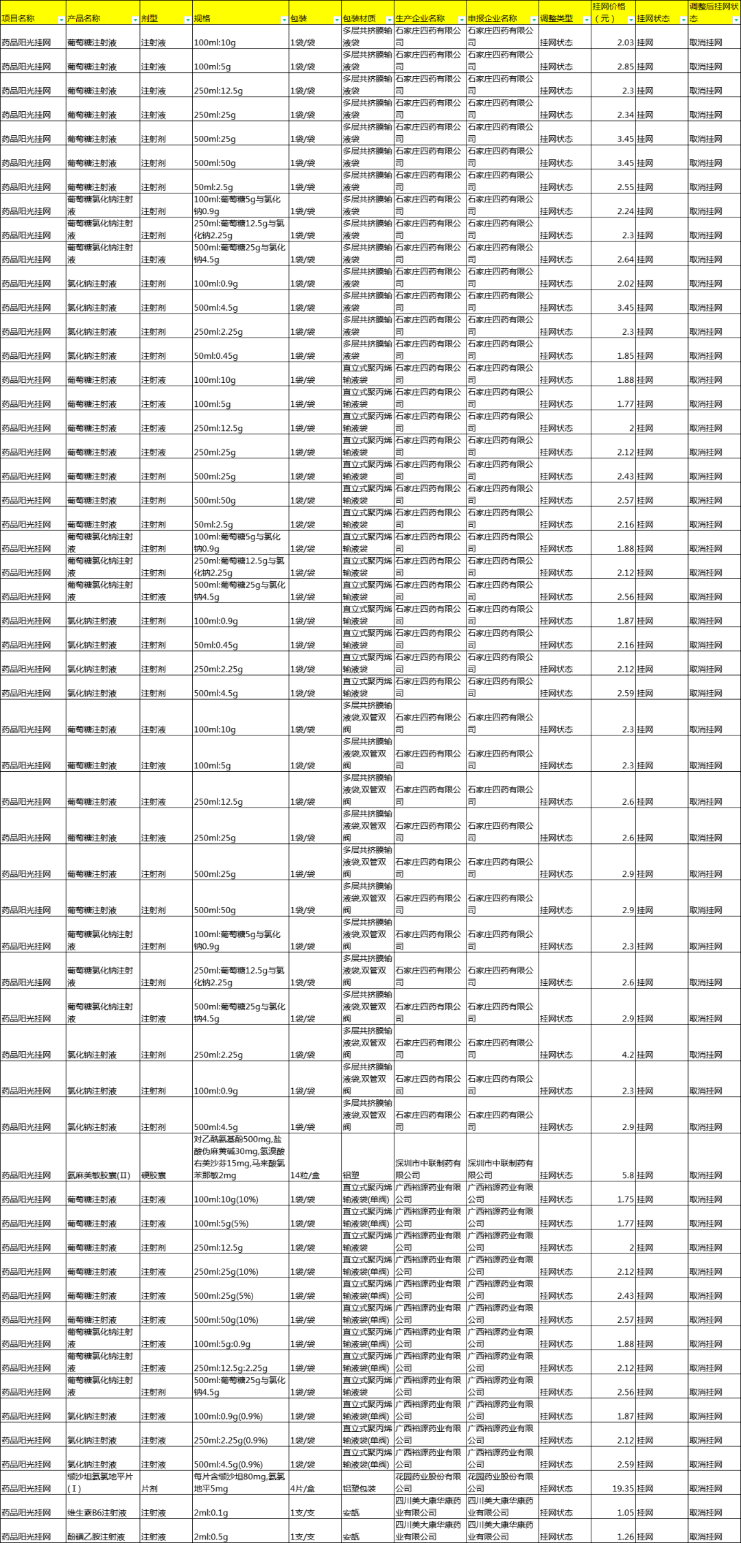 缬沙坦氨氯地平片(Ⅰ),维生素b6注射液,酚磺乙胺注射液,氨麻美敏胶囊