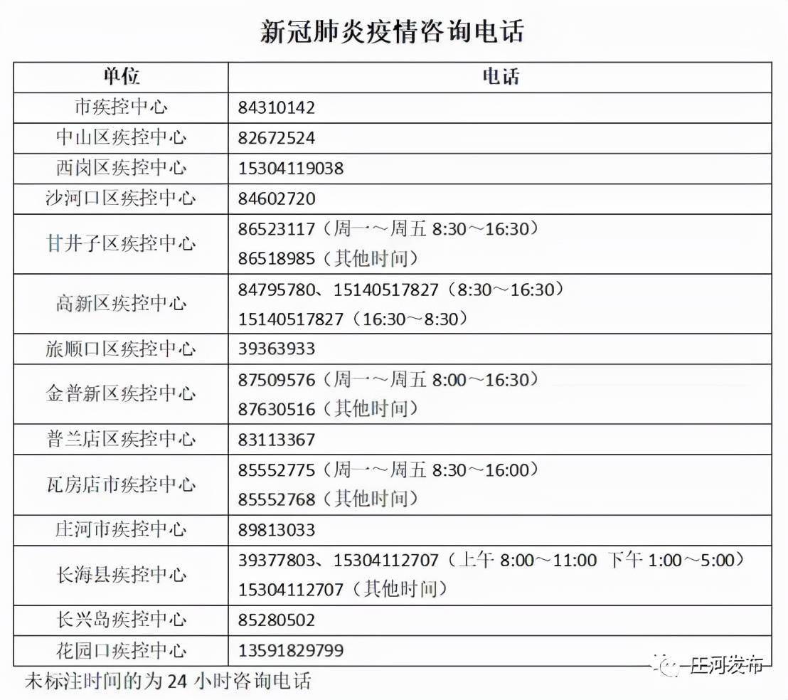 检测|辽宁庄河市发现一例新冠肺炎疑似阳性病例