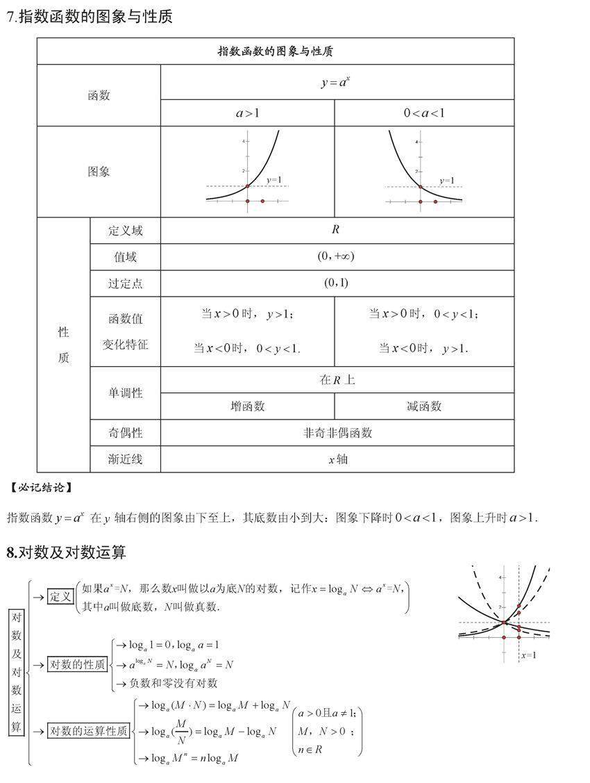 终极版|高考数学终极版知识清单，背过的学生不会低于130！