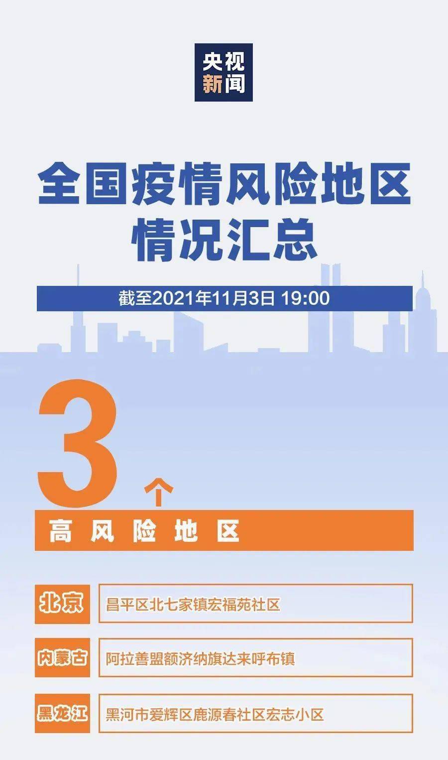北京现有中高风险地区“8+1”「北京中风险地区增至8个」