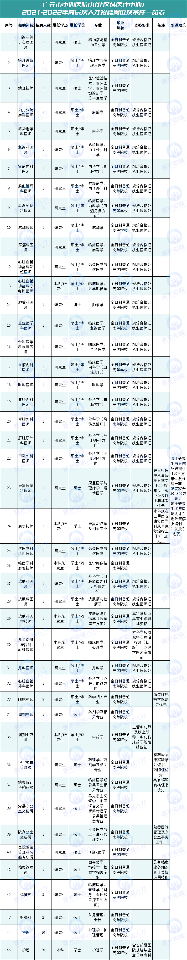 广元男科医院排行_广元这家医院居然全国排名第64位,激动…