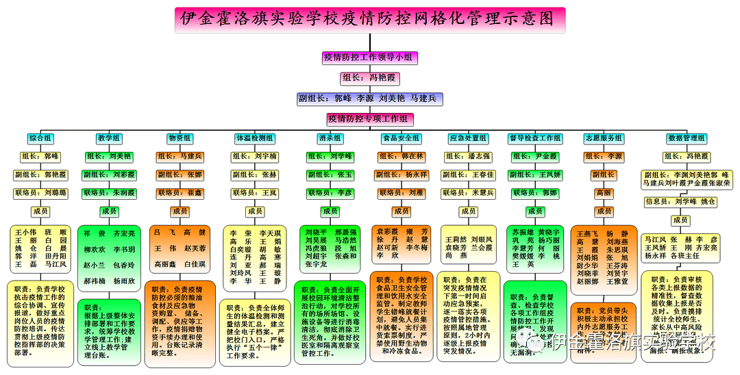 精细管理网格化众志成城抗疫情伊金霍洛旗实验学校疫情防控工作报道