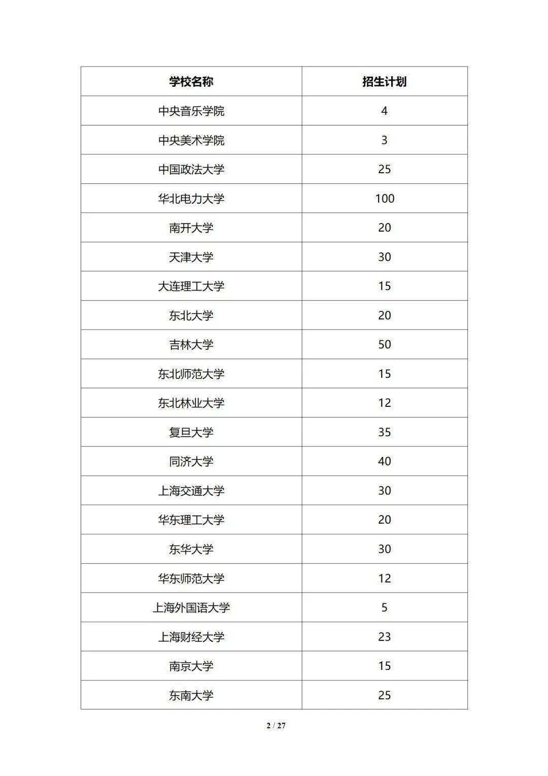 招生|最新！拟招6770人！