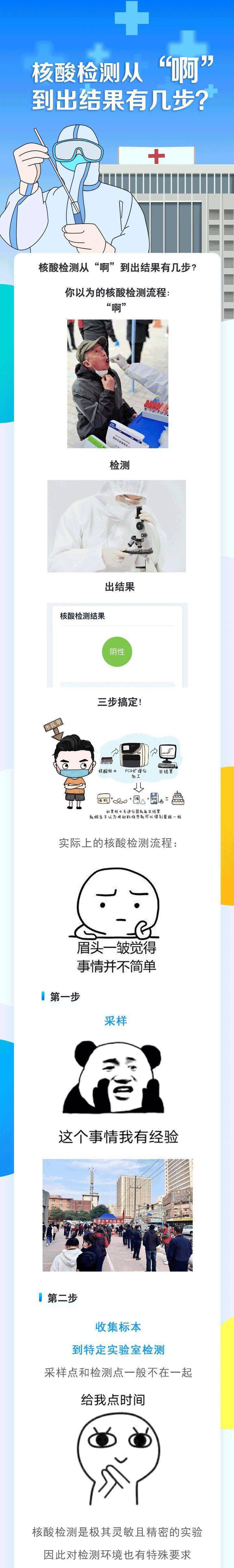 隔離|昨日0-24時，新增2例本土確診病例！核酸檢測你應該知道這些事→