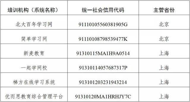 机构|国务院教育督导委员会办公室关于少数校外培训机构违规开班等问题的通报