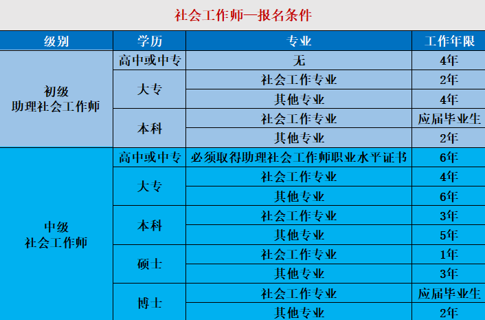 社会工作者