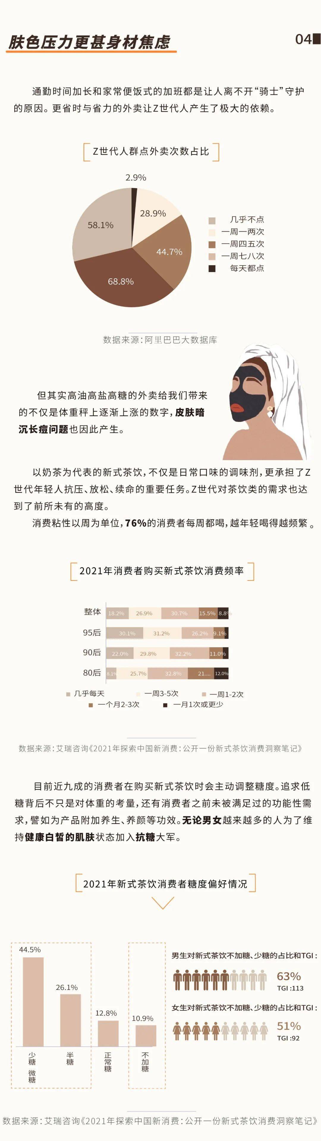 人群友友们，速来批改Z世代美白作业