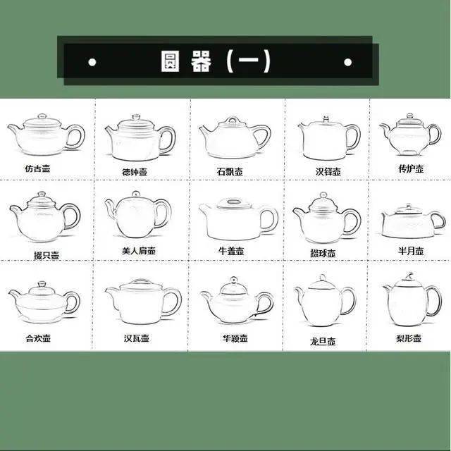 紫砂圆器造型变化丰富,古有"圆不一相"之说.