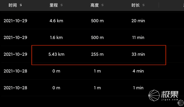 上手|大疆 Mavic 3 无人机上手！哈苏双摄，46分钟超长续航…不炸机！最高32888元