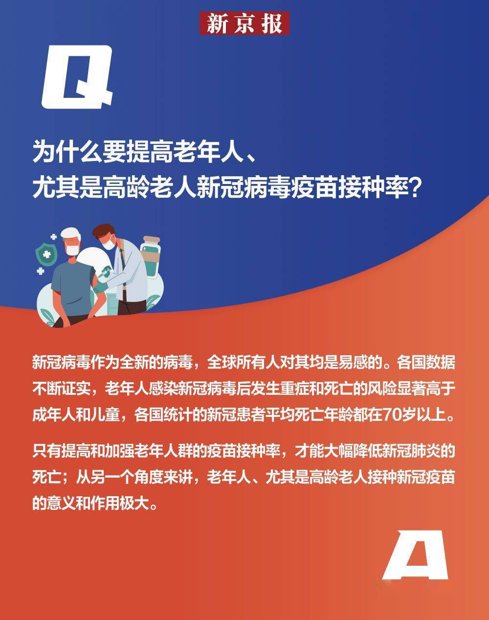 接种问答来了！为什么建议老人接种新冠病毒疫苗？