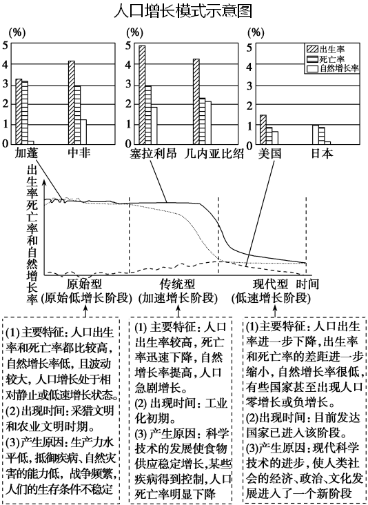 汇总人口_备考干货收好,人文地理23个核心考点整理汇总