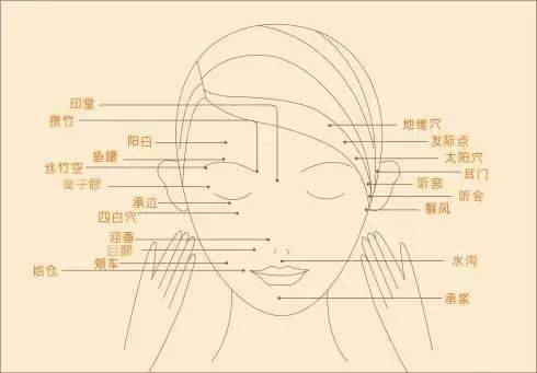 经络60岁的年龄，20岁的脸：女人想越活越年轻，一定要懂得这个秘诀