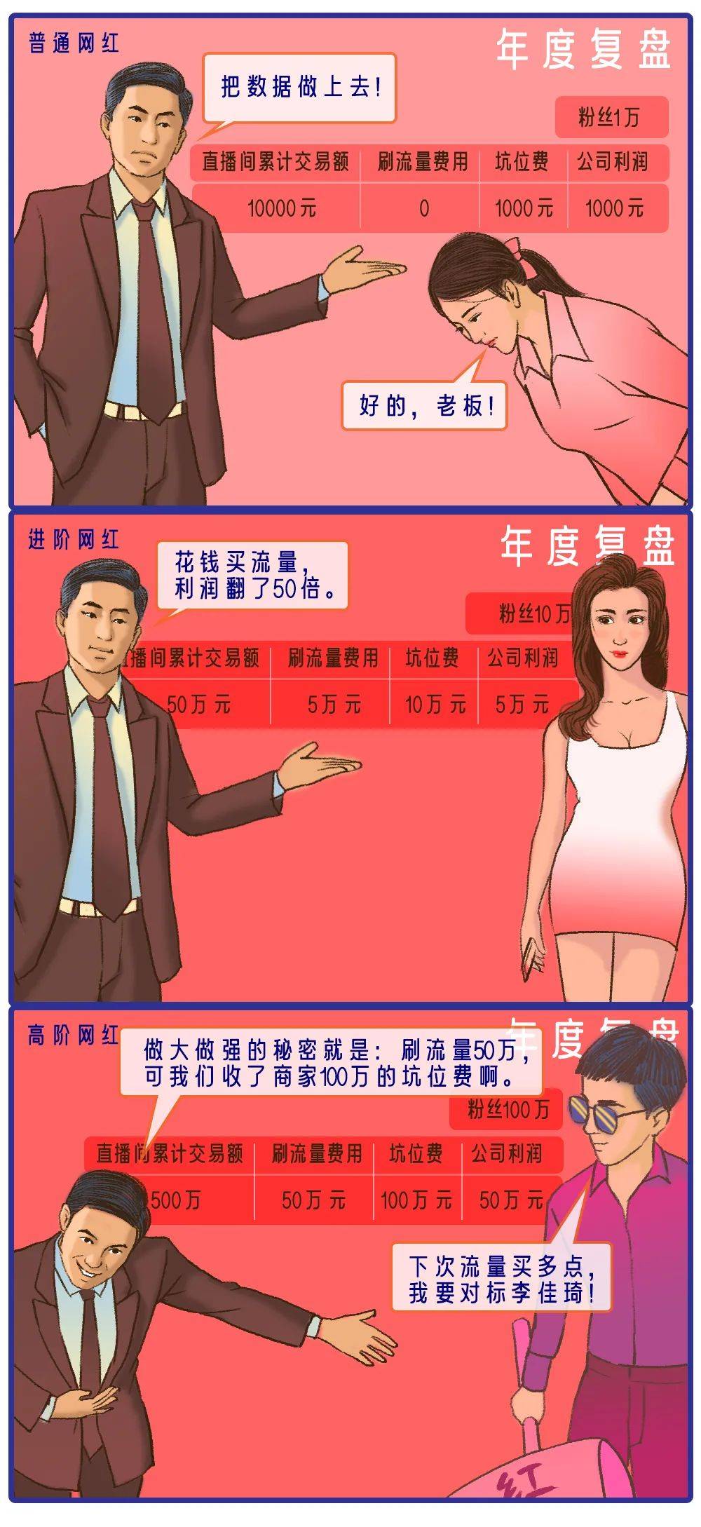 商评|直播间表演鉴赏