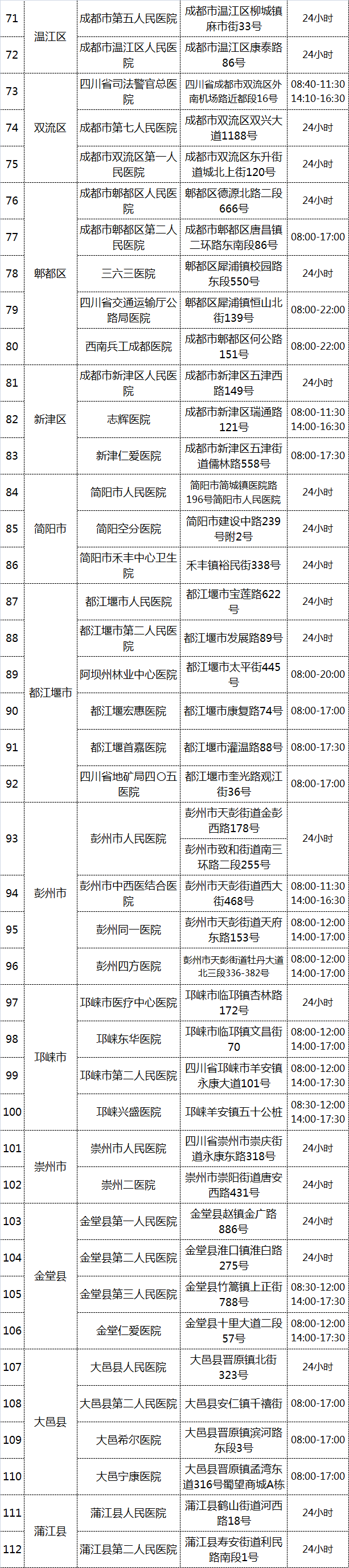 检测|【 不限户籍！已缴费可退！】成都市卫健委详解“黄码”核酸检测免费