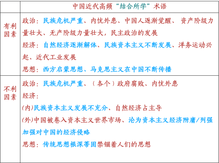 历史|高中历史专项 ｜ 历史主观题专项班到底会讲什么？