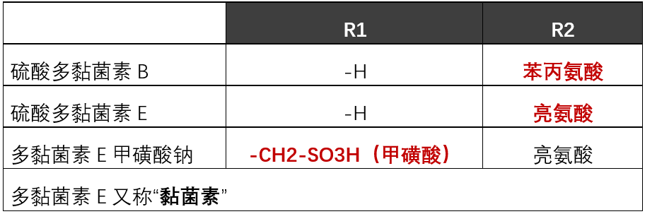 多黏菌素b多黏菌素e多黏菌素e甲磺酸之间的区别一文掌握