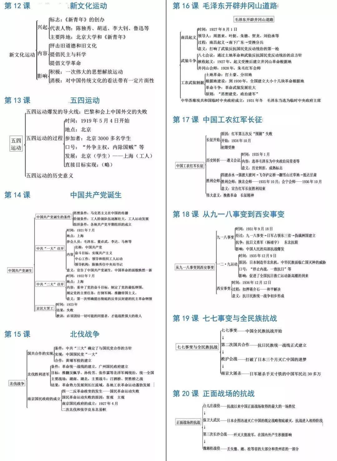 试卷|初中历史7-9年级期中试卷+思维导图汇总，把知识连接起来！