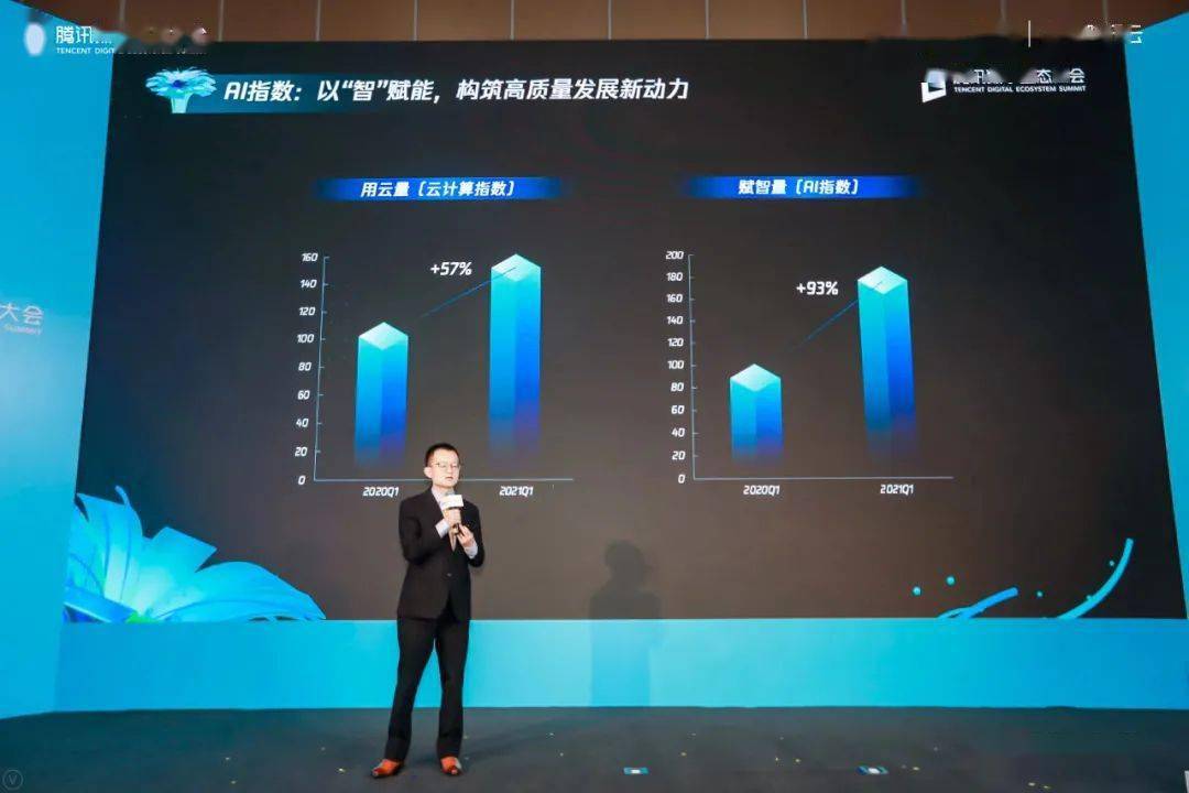 腾讯发布2021人工智能白皮书:云上智能上云赋智|附完整下载_技术