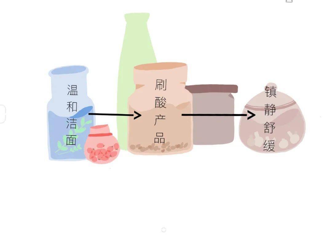 带你一起来了解"刷酸"