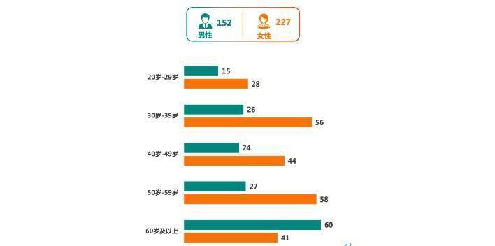 慢性病|哪些慢性病最困扰老广？最新广州市城市人群健康报告告诉你