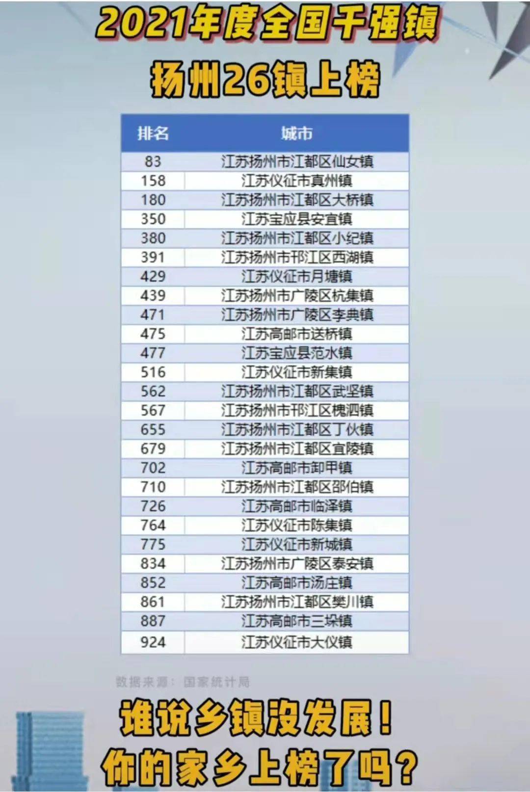 2021年全国千强镇出炉宝应上榜的是