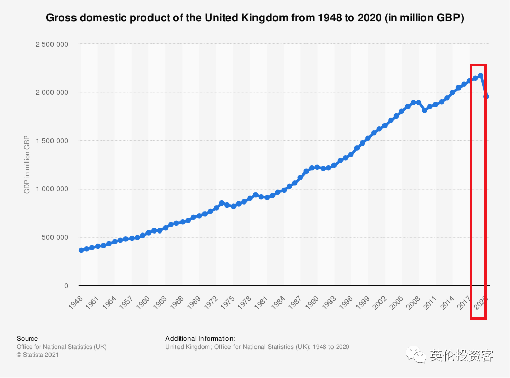 英国什么产业占gdp最多_一年贡献超1300亿,占GDP近1%!牛津大学才是英国最赚钱的资产啊