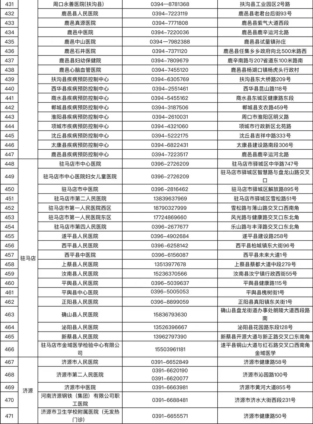 检测|收藏！河南省核酸检测机构地图上线【附名单】