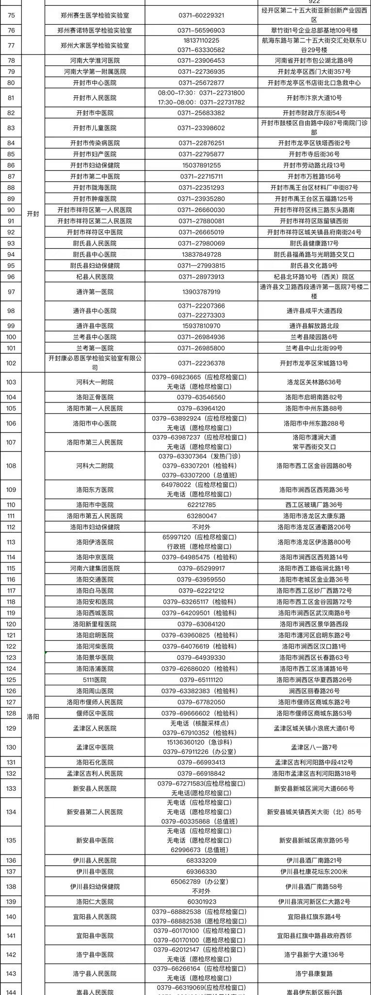 机构|收藏！河南省核酸检测机构地图上线【附名单】