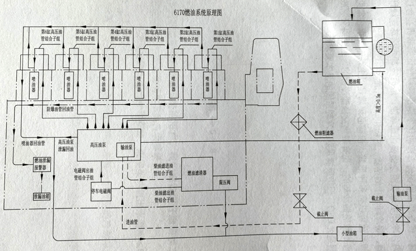 燃油供给系统路线图图片