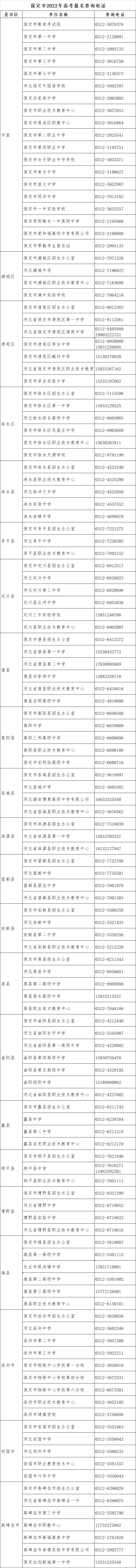 高考|我省2022年高考报名将于11月21日结束，各地咨询电话公布！