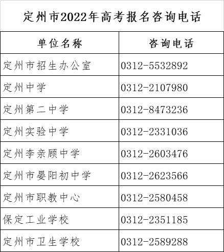 高考|我省2022年高考报名将于11月21日结束，各地咨询电话公布！