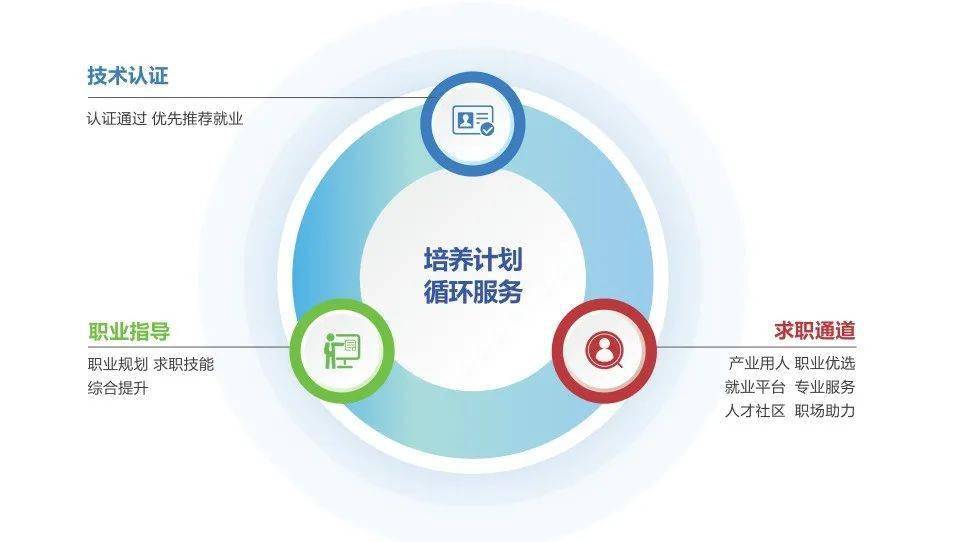 七大特色亮點深信服技術認證致力於成為網絡安全雲計算人才國際評定