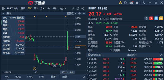 想要征服华尔街?下个10倍"meme"股或从这里诞生!_股票