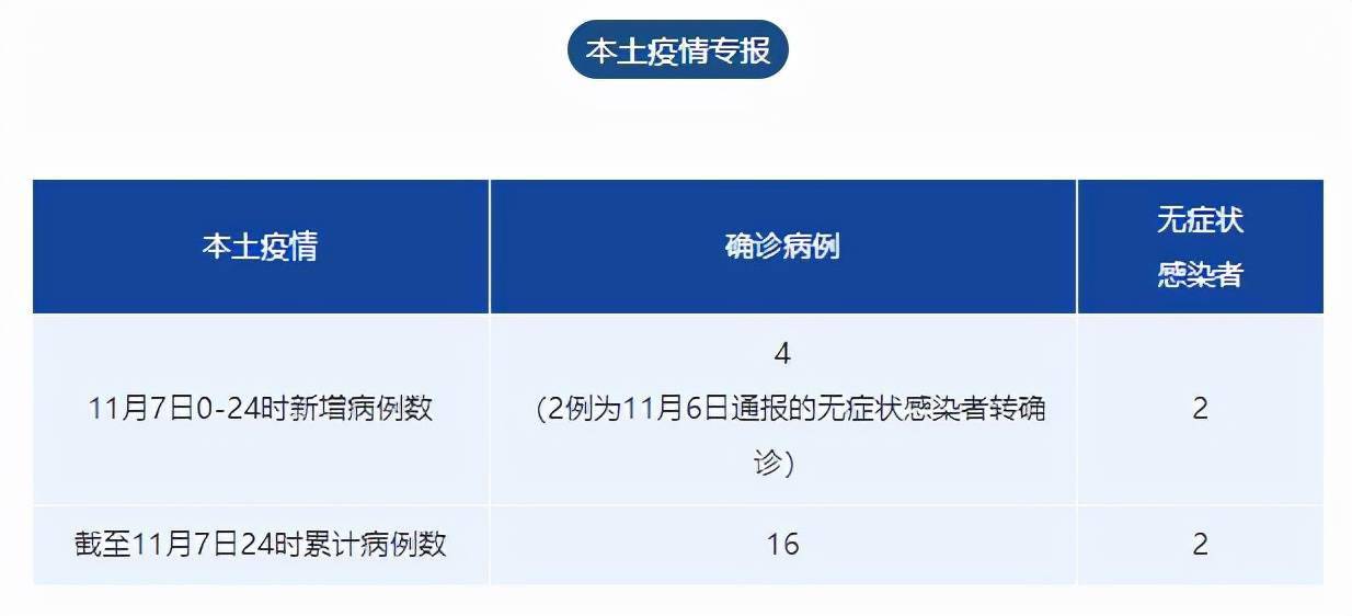 疫情|我市11月07日0至24时新型冠状病毒肺炎疫情最新情况