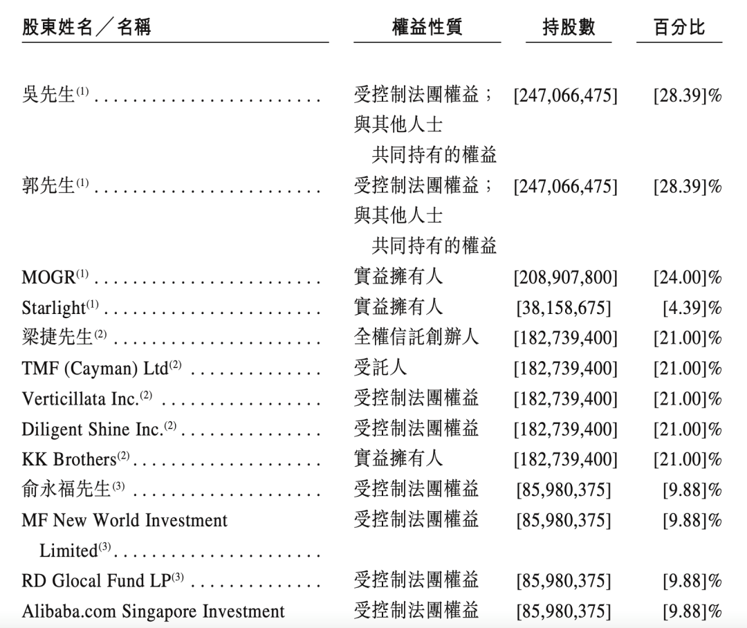 根据招股书,在ipo之前,吴悦宁个人直接持股比例为28.