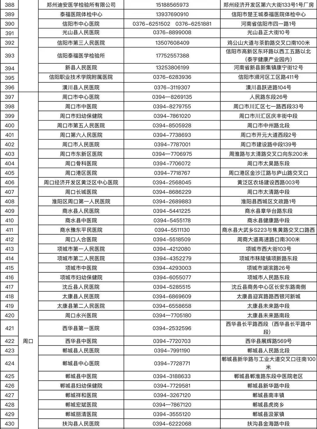检测|收藏！河南省核酸检测机构地图上线【附名单】