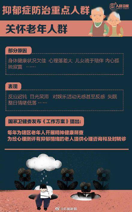 识别|更多了解，更多关爱！如何识别早期抑郁症