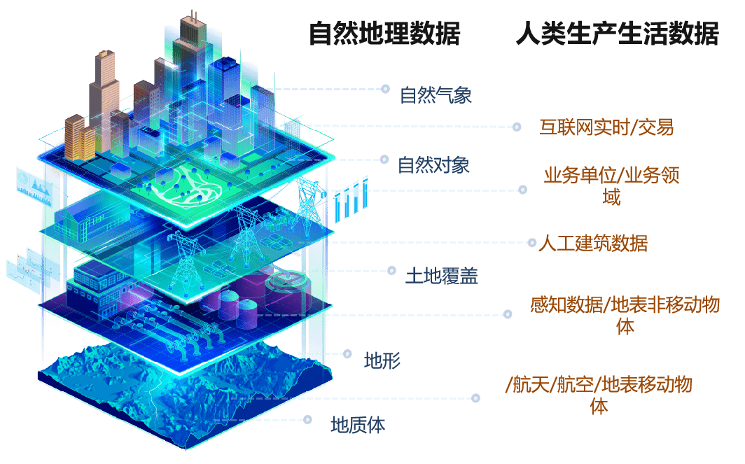 基于时空关系的疫情大数据分析挖掘