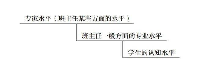 迟希新|?陈宇：?上班会课是班主任专业成长的最佳路径