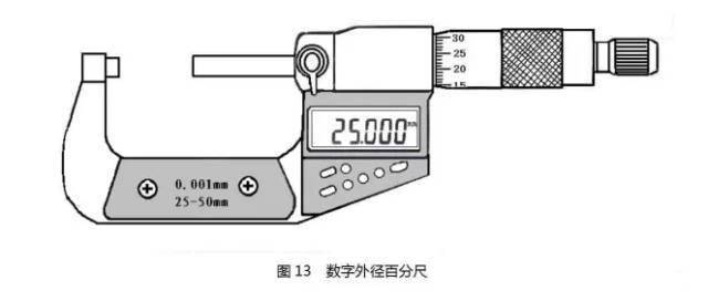 十一,數字外徑百分尺 近來,我國有數字外徑百分尺(圖13),用數字表示