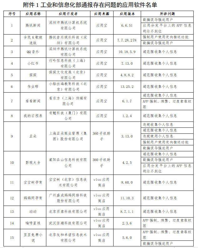 隐私|用户刚浏览完，其他APP就推送相关内容？工信部出手了
