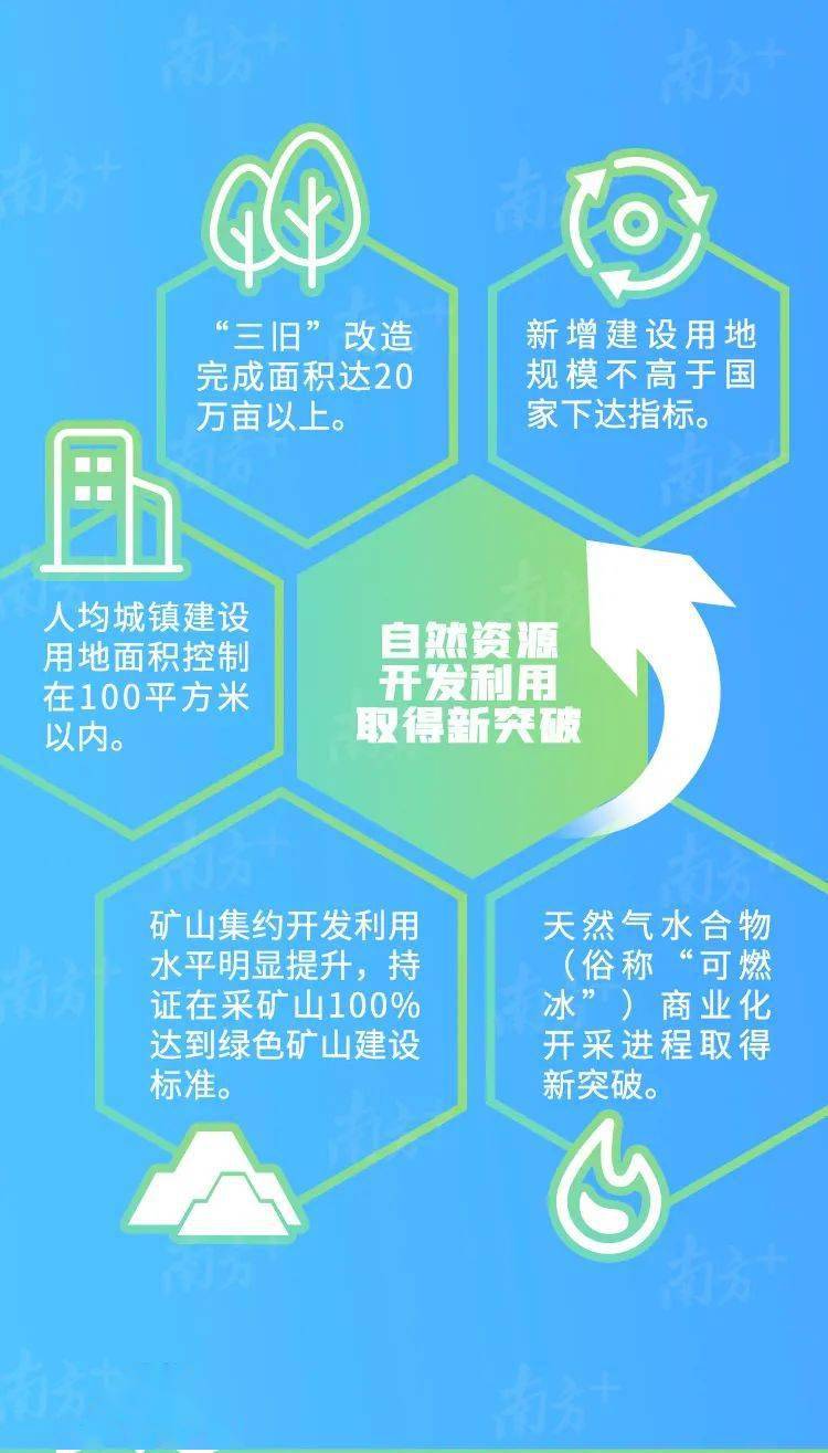 政策解读 | 《广东省自然资源保护与开发"十四五"规划》印发