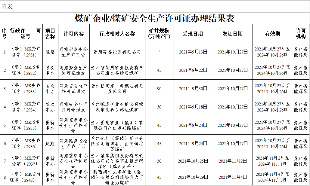 煤矿企业/煤矿安全生产许可证办理公告