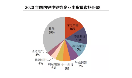 【热点零距离】拟定增49亿扩产!铜箔龙头嘉元科技积极布局锂电铜箔