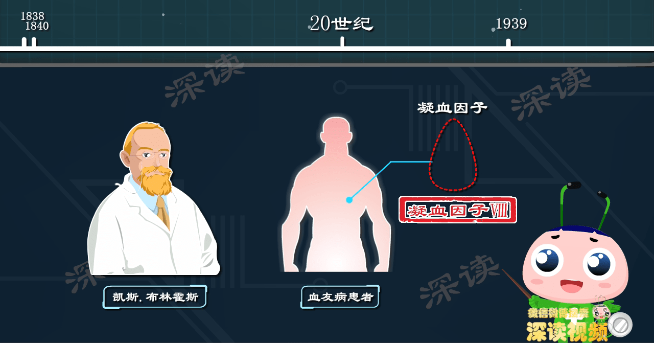 一度困擾英國皇室的罕見遺傳病,血友病到底是個啥_患者