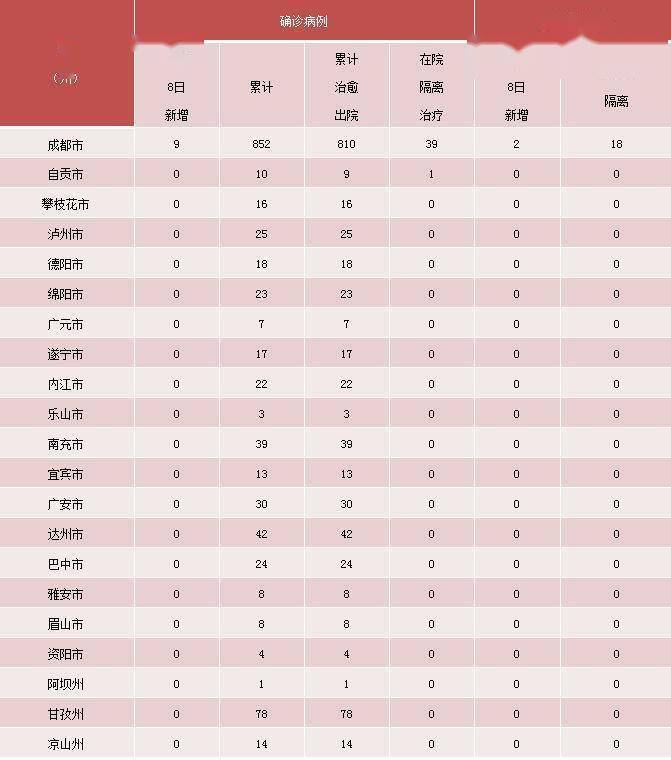 全省|四川中风险区升至10个！一图读懂成都现有23例确诊病例