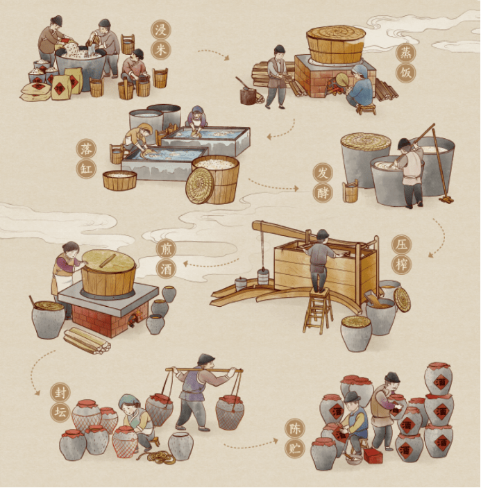 位于酿酒龙脉的黄酒源为何是绍兴鉴湖