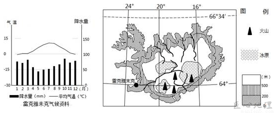 冰岛气候图片