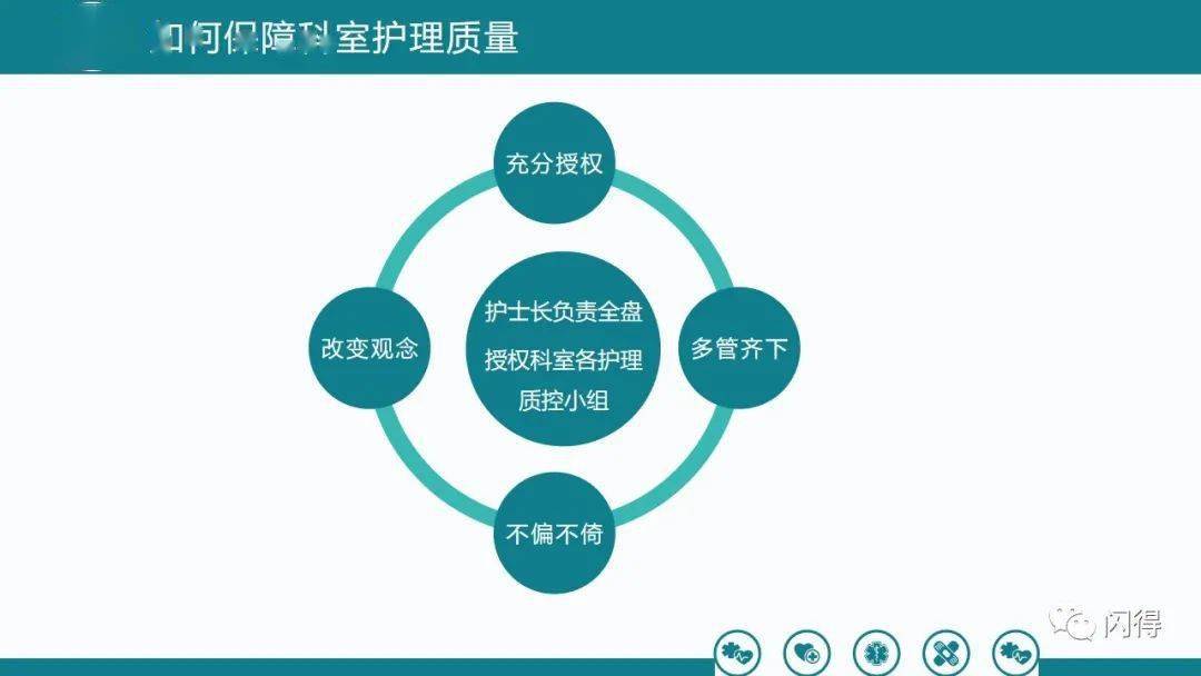 【ppt】科室如何做好护理质量管理_闪得